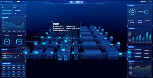 高新區(qū)里看高新 福建摩爾軟件邁向中國(guó)智造，開(kāi)發(fā)3D可視化仿真平臺(tái)